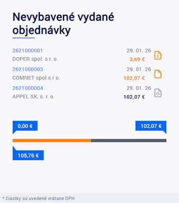Karta Nevybavené vydané objednávky